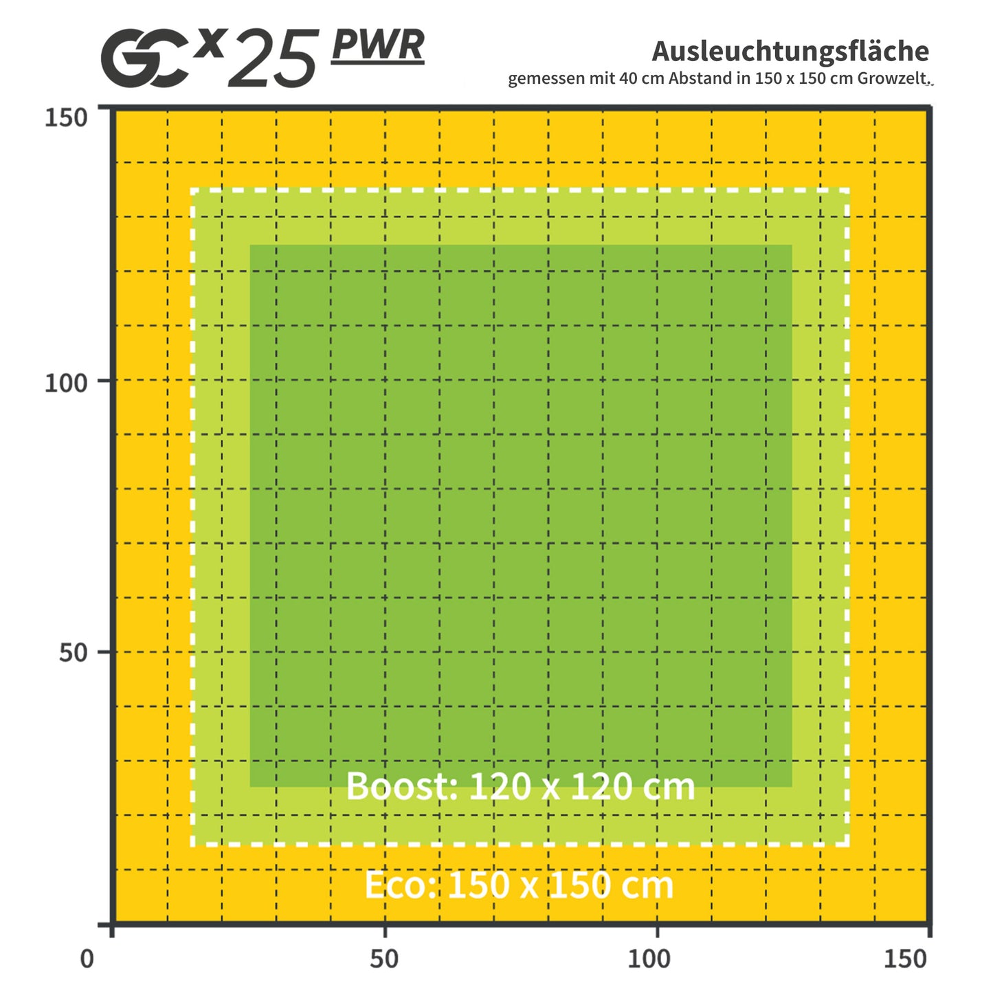 Greenception GCx 25 PWR