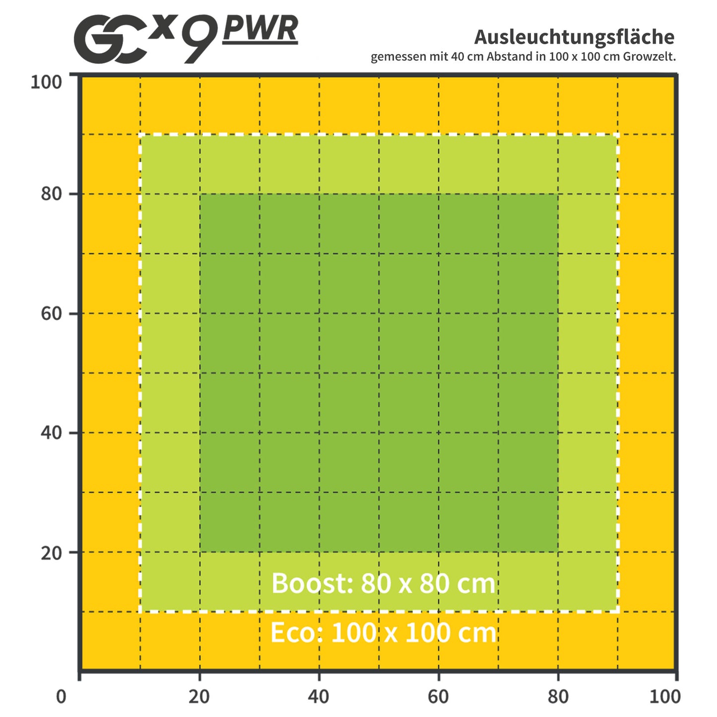 Greenception GCx 9