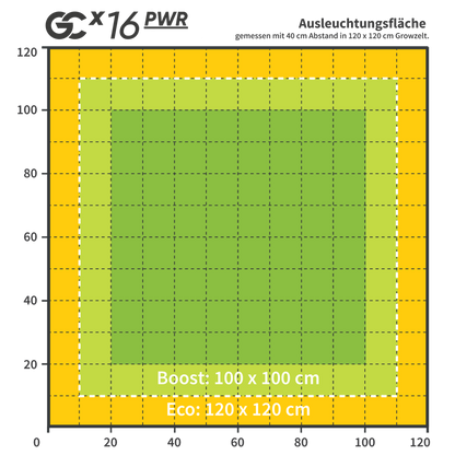 Greenception GCx 16 PWR