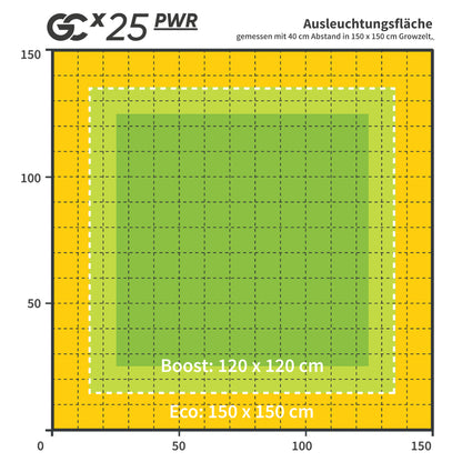 Greenception GCx 25 PWR