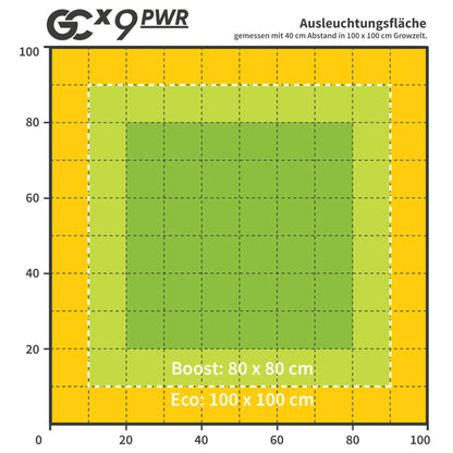 Greenception GCx 9